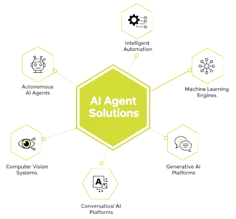 Artificial Intelligence & Automation