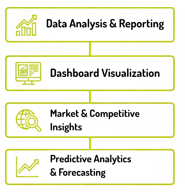 Business Intelligence