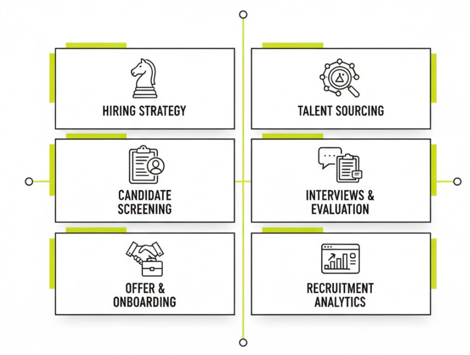 Tech Talent Acquisition